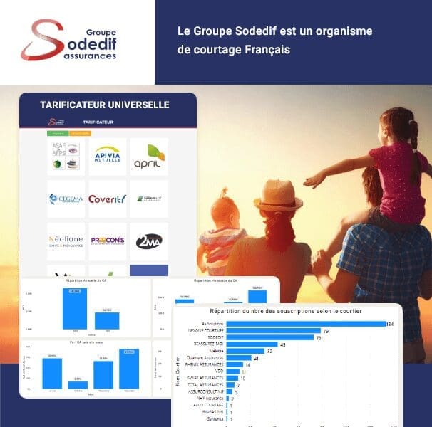 Groupe Sodedif - organisme de courtage français